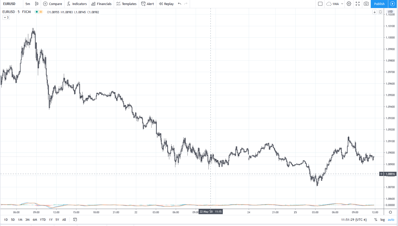 EURUSD20200525M5_2.png