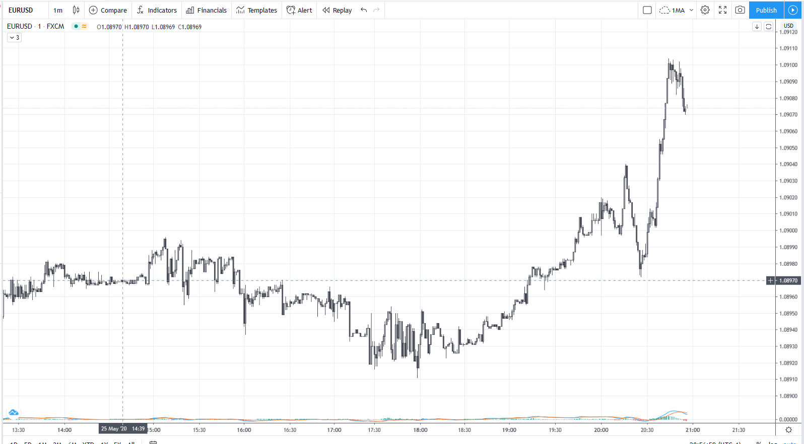 EURUSD20200525M1.png