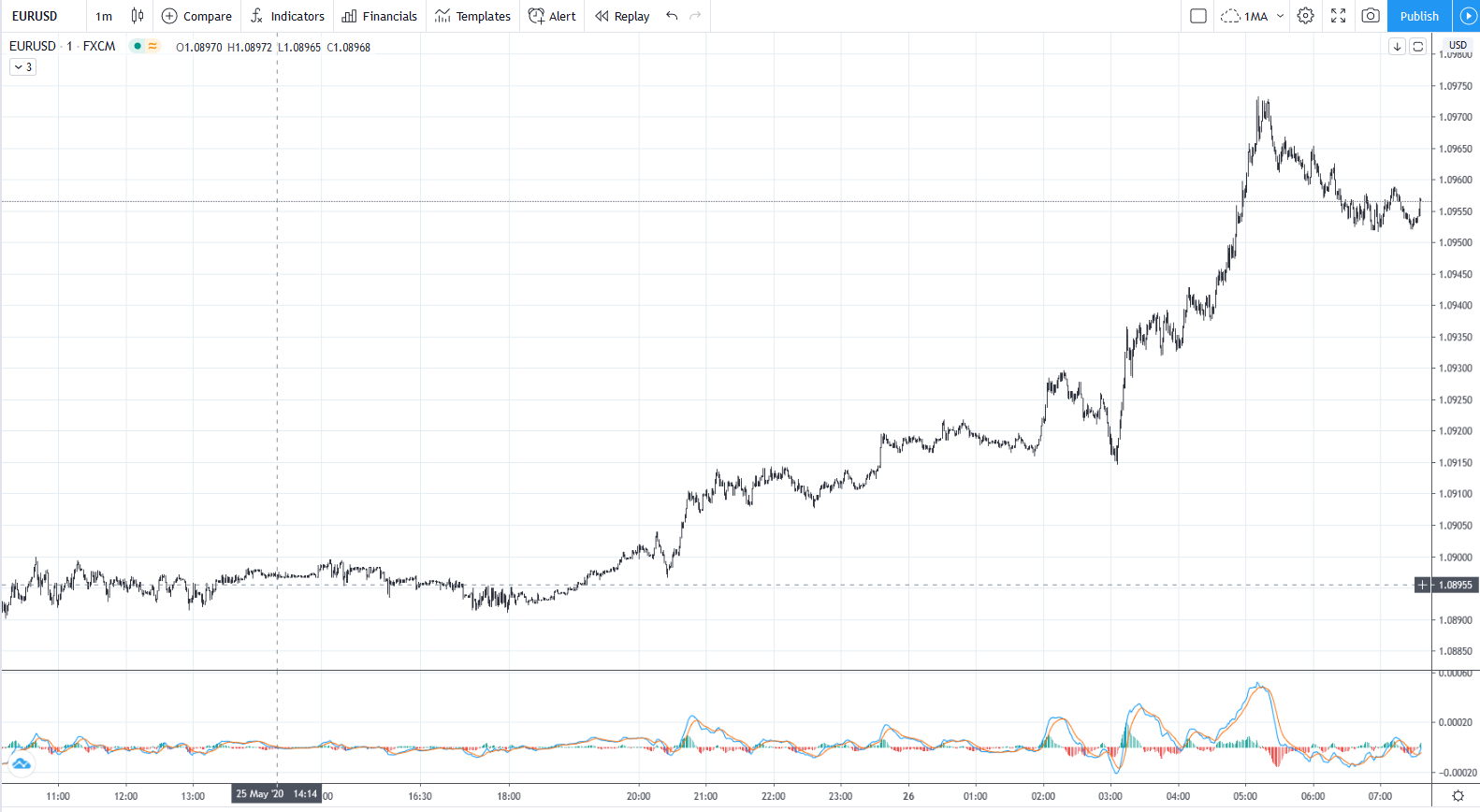 EURUSD20200525M1_3.png