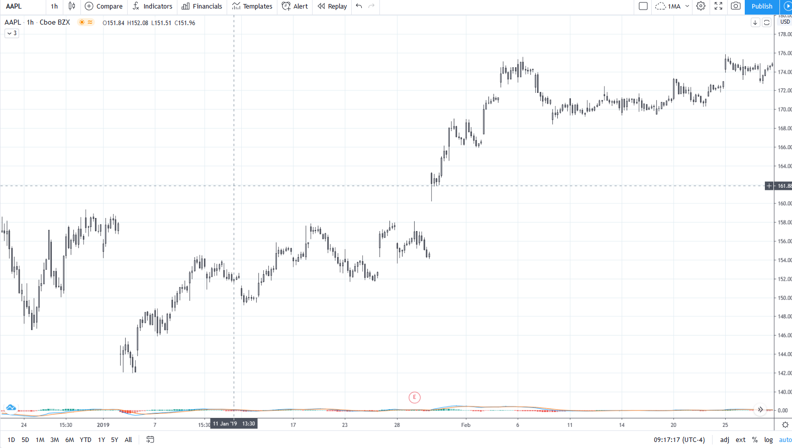 AAPL2019Jan.png