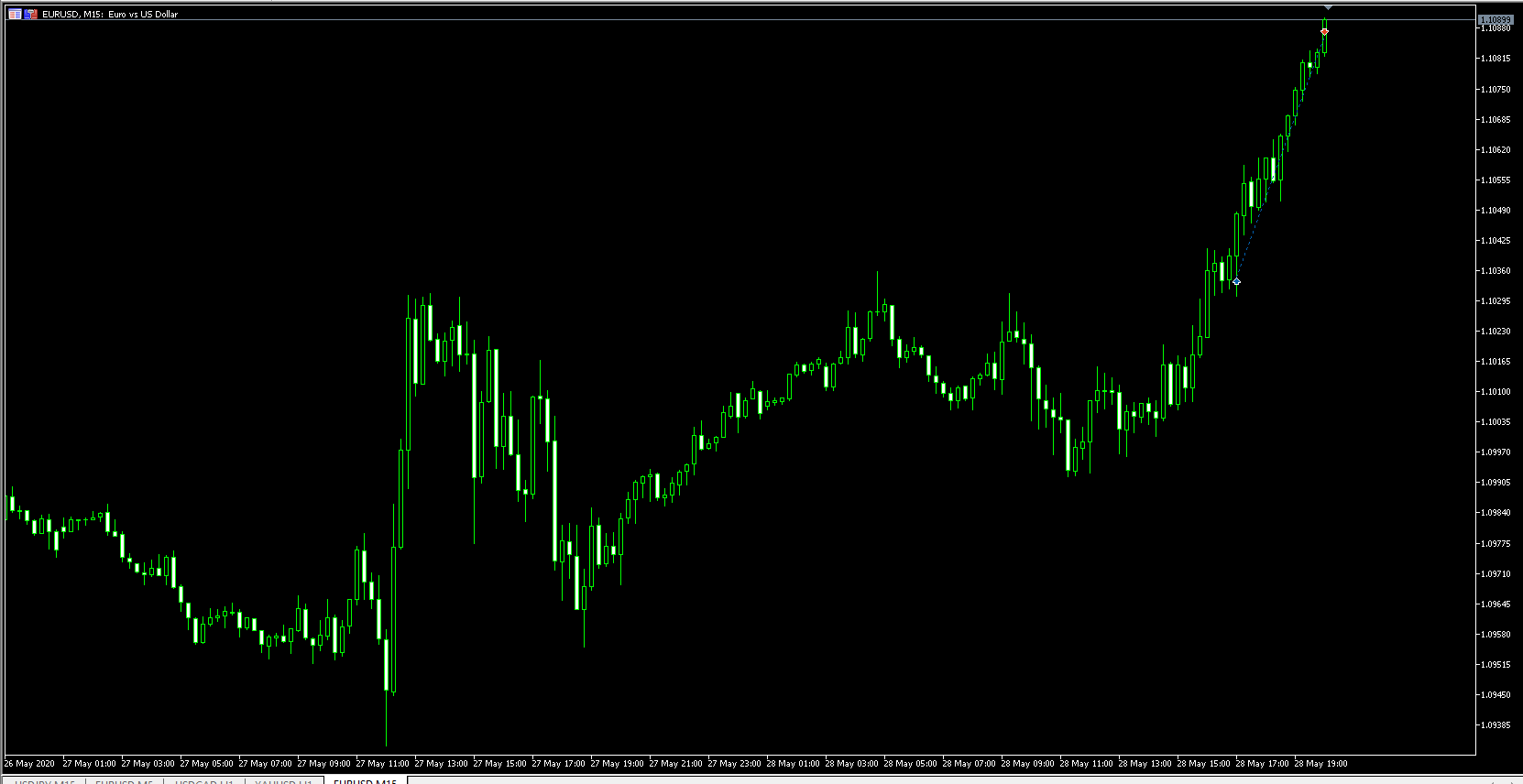 EURUSD20200528M15.png