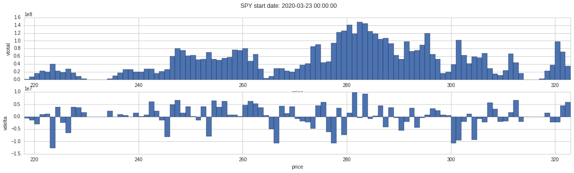SPY volume-price distribution (fine) 
