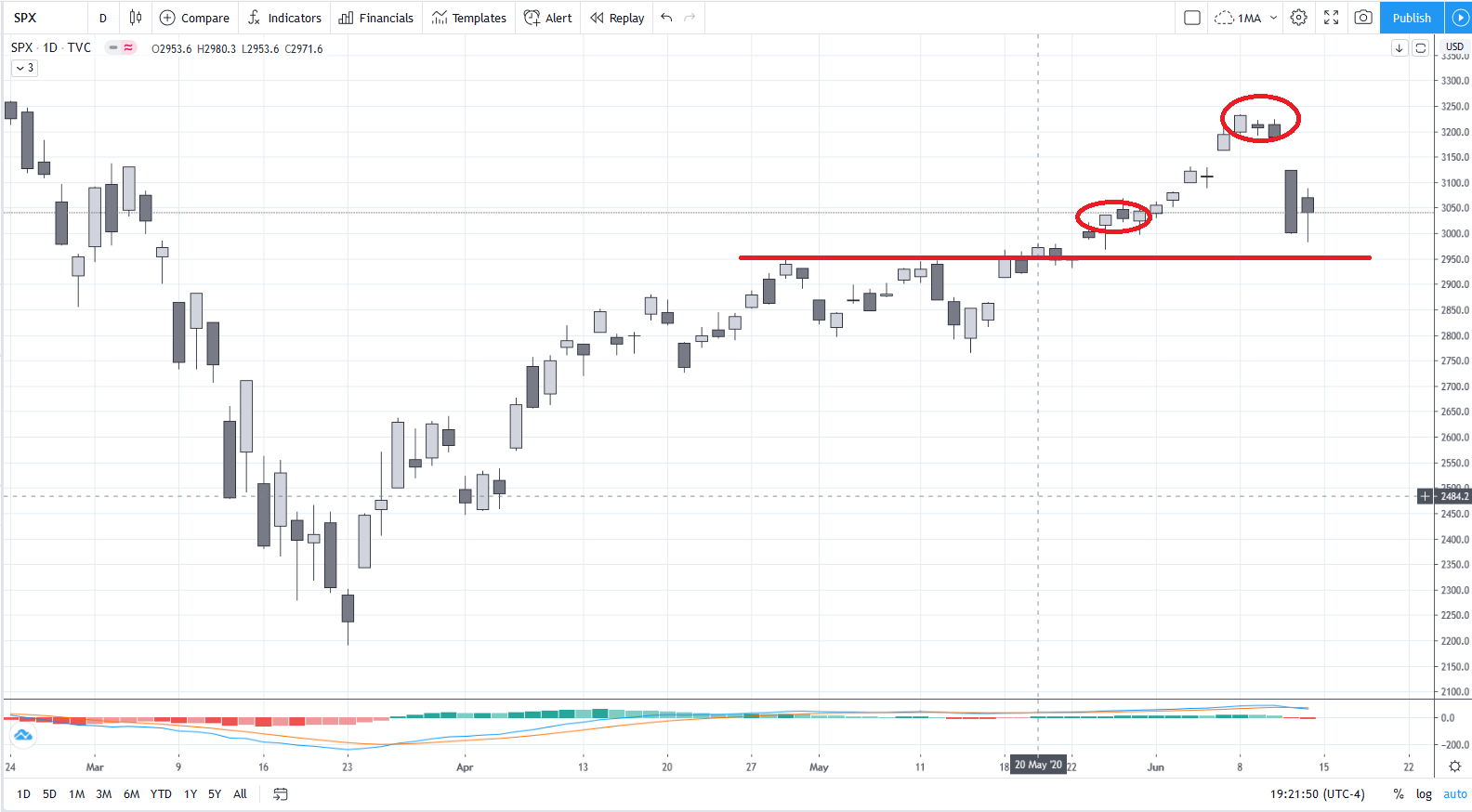 SPX20200613D.png