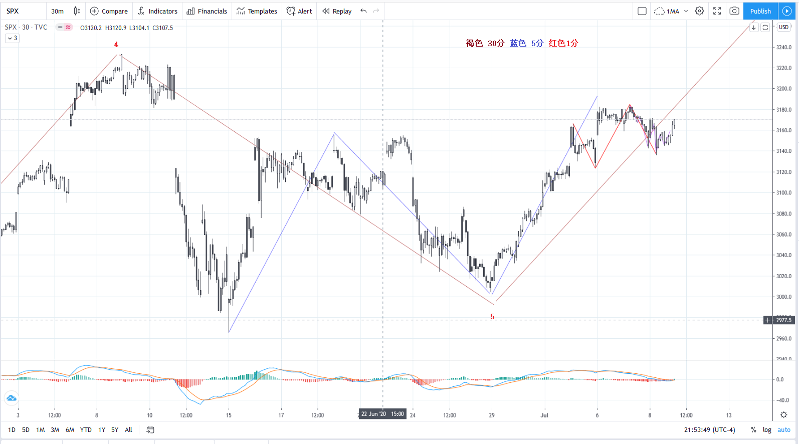 SPX20200708M30.png