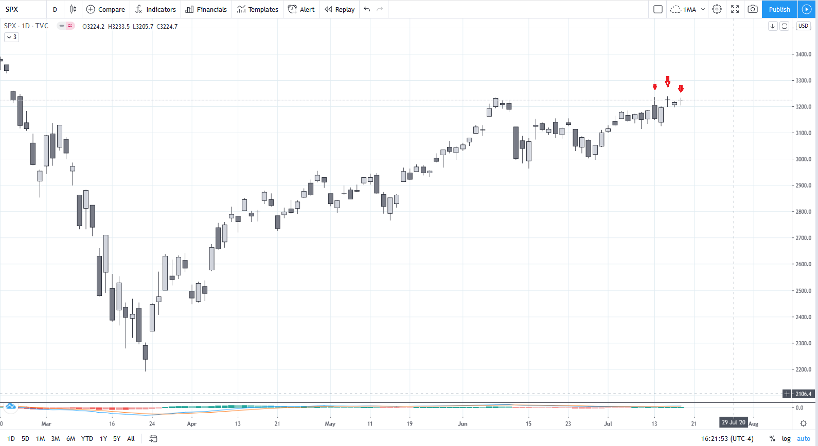 SPX20200717D.png