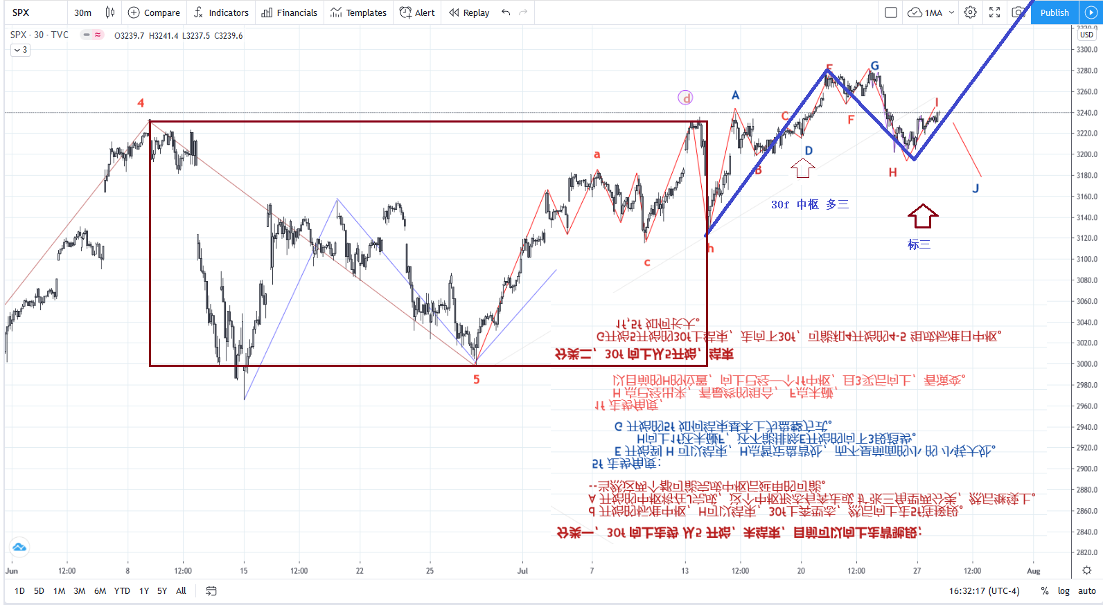 SPX20200727M30_2.png