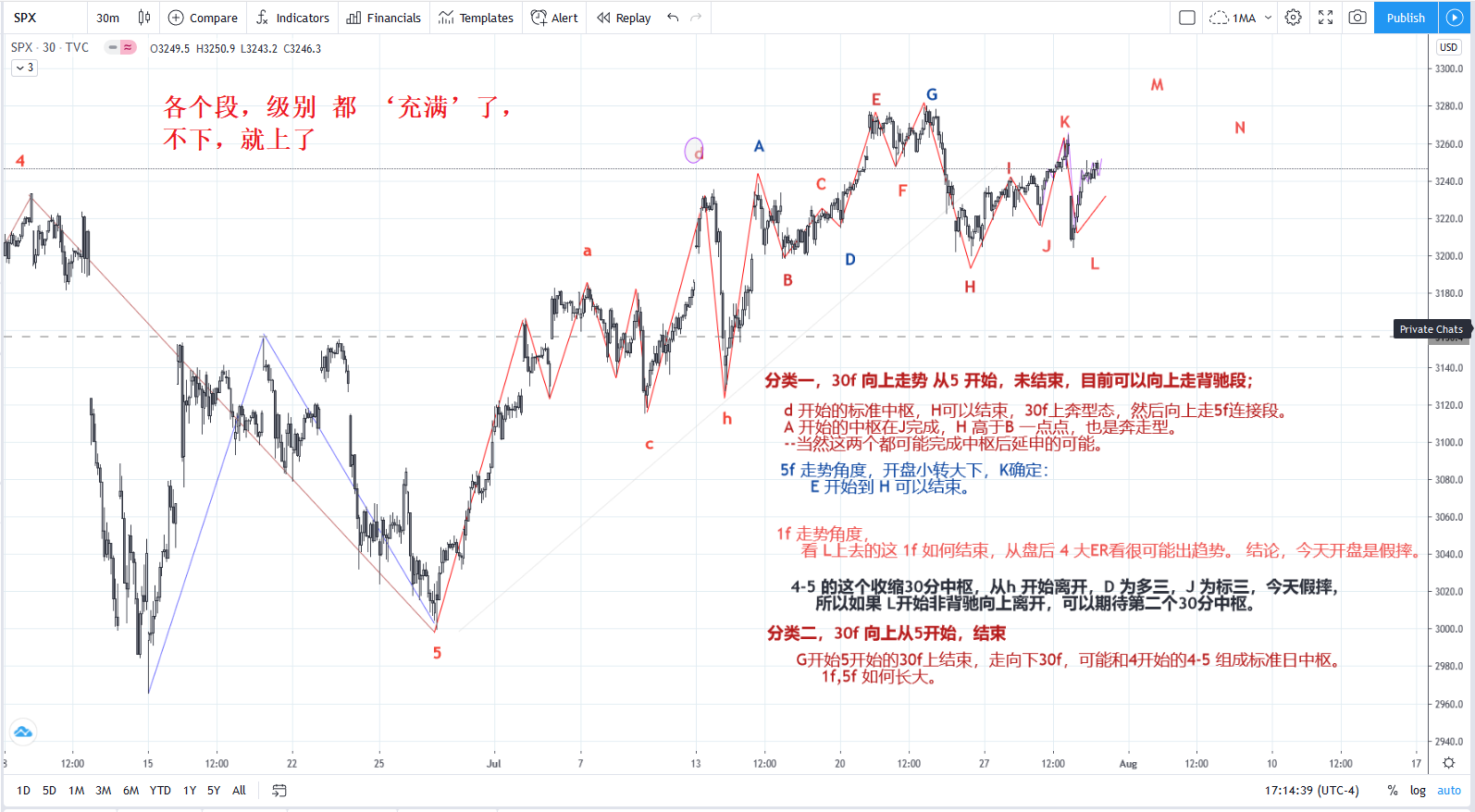 SPX20200730M30.png