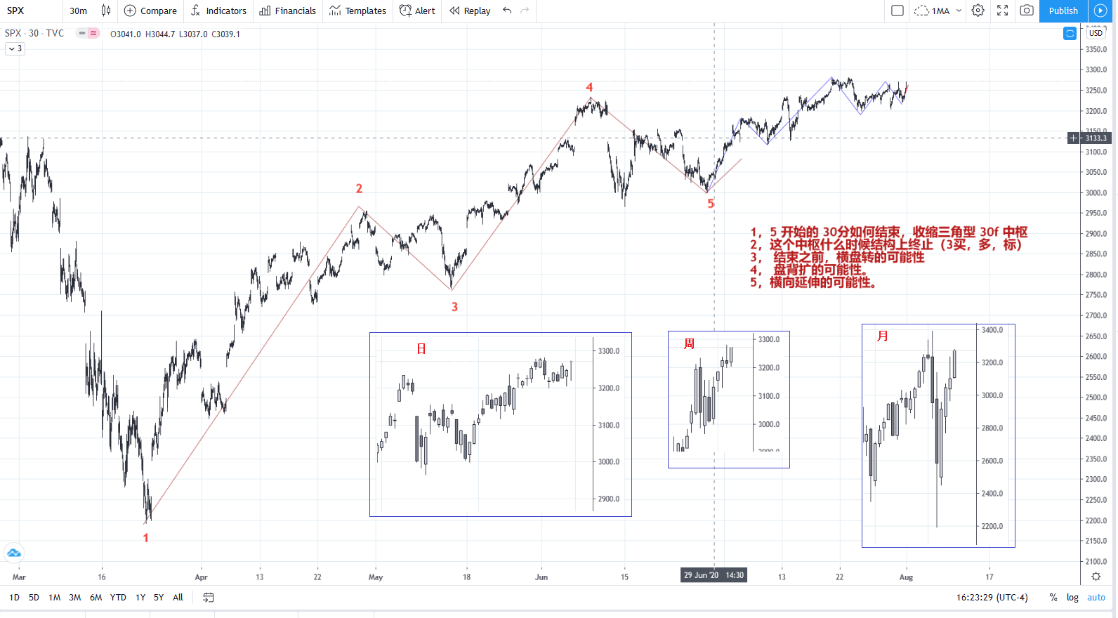 SPX20200731M30.png