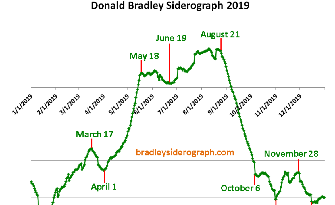 donald-bradley2019.png