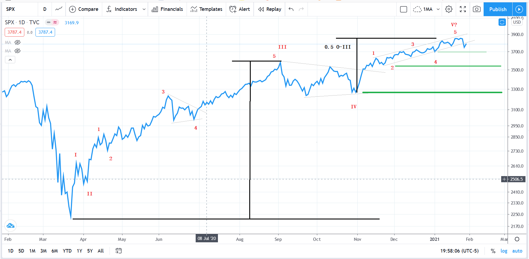 SPX20210128D2.png