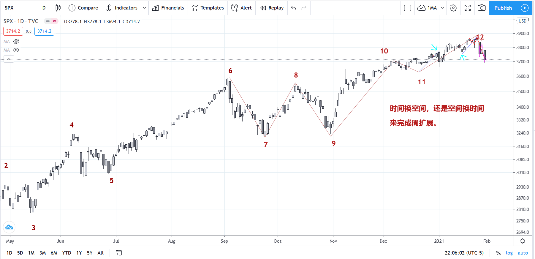 SPX20210129M30.png