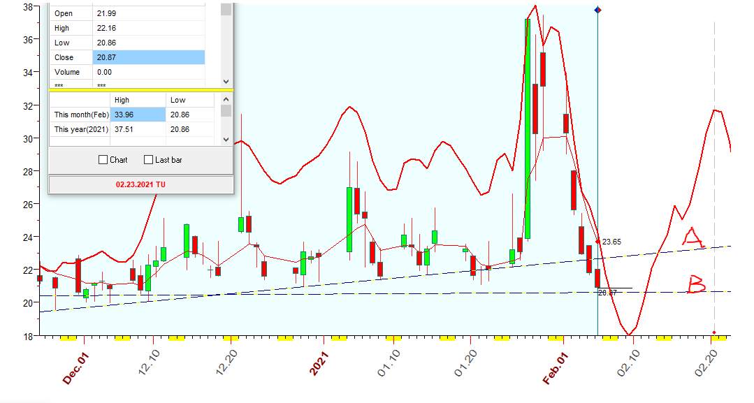 VIX  B  2-5-2021.PNG