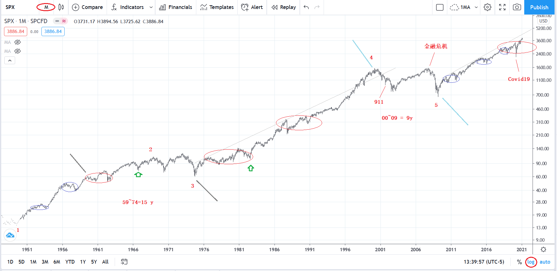 SPX_M_20120206.png