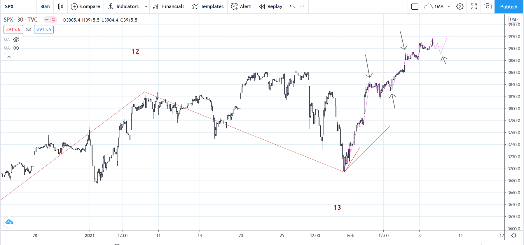 SPX20210208M30.png