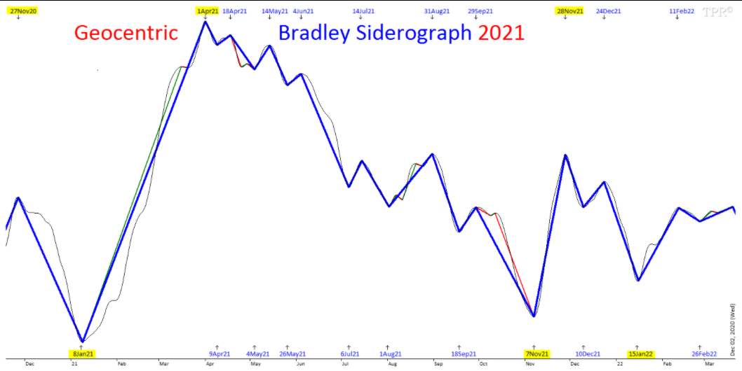 Geocentric Bradley Siderograph  2021.PNG