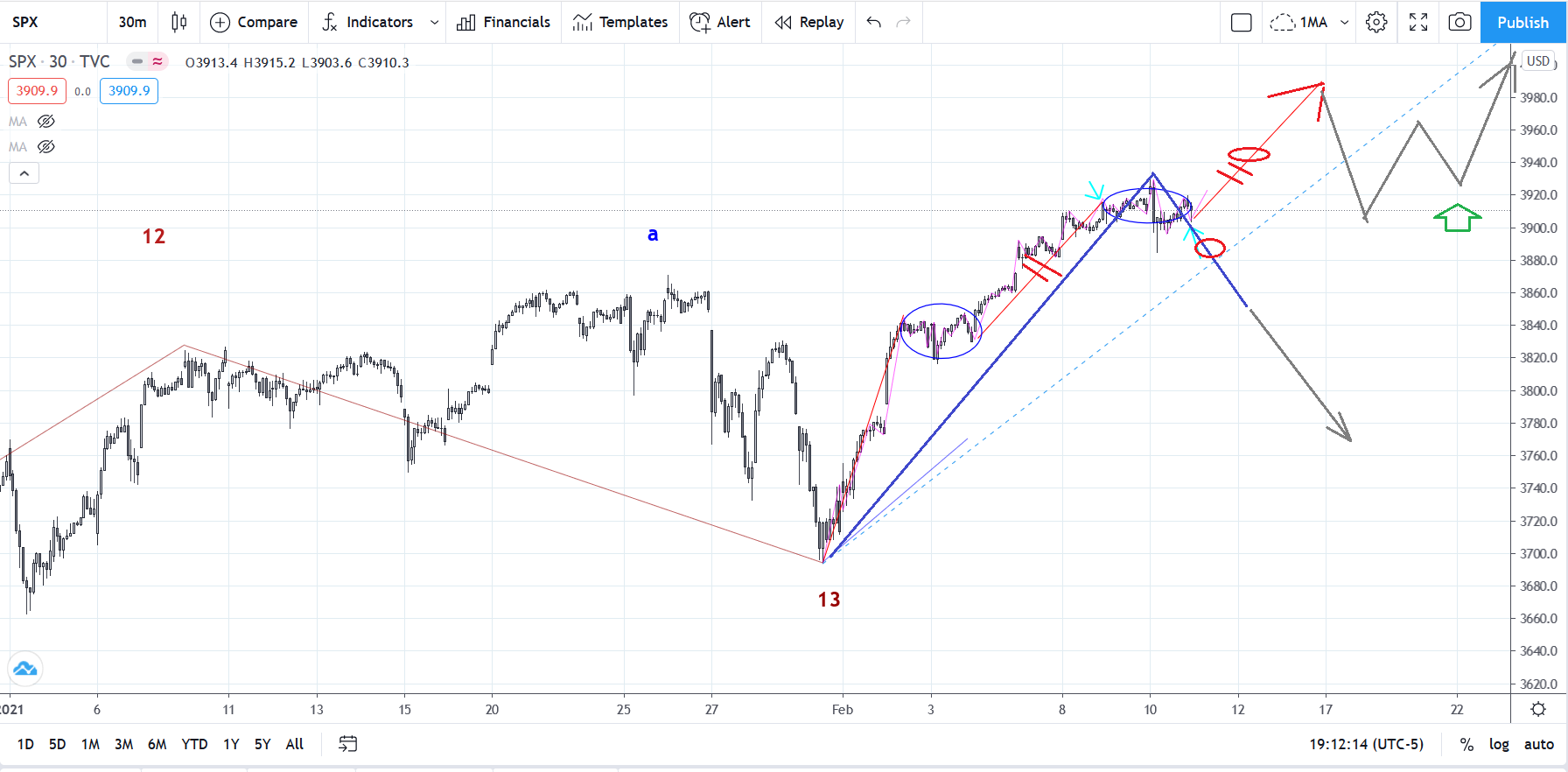 SPX20210210M30.png