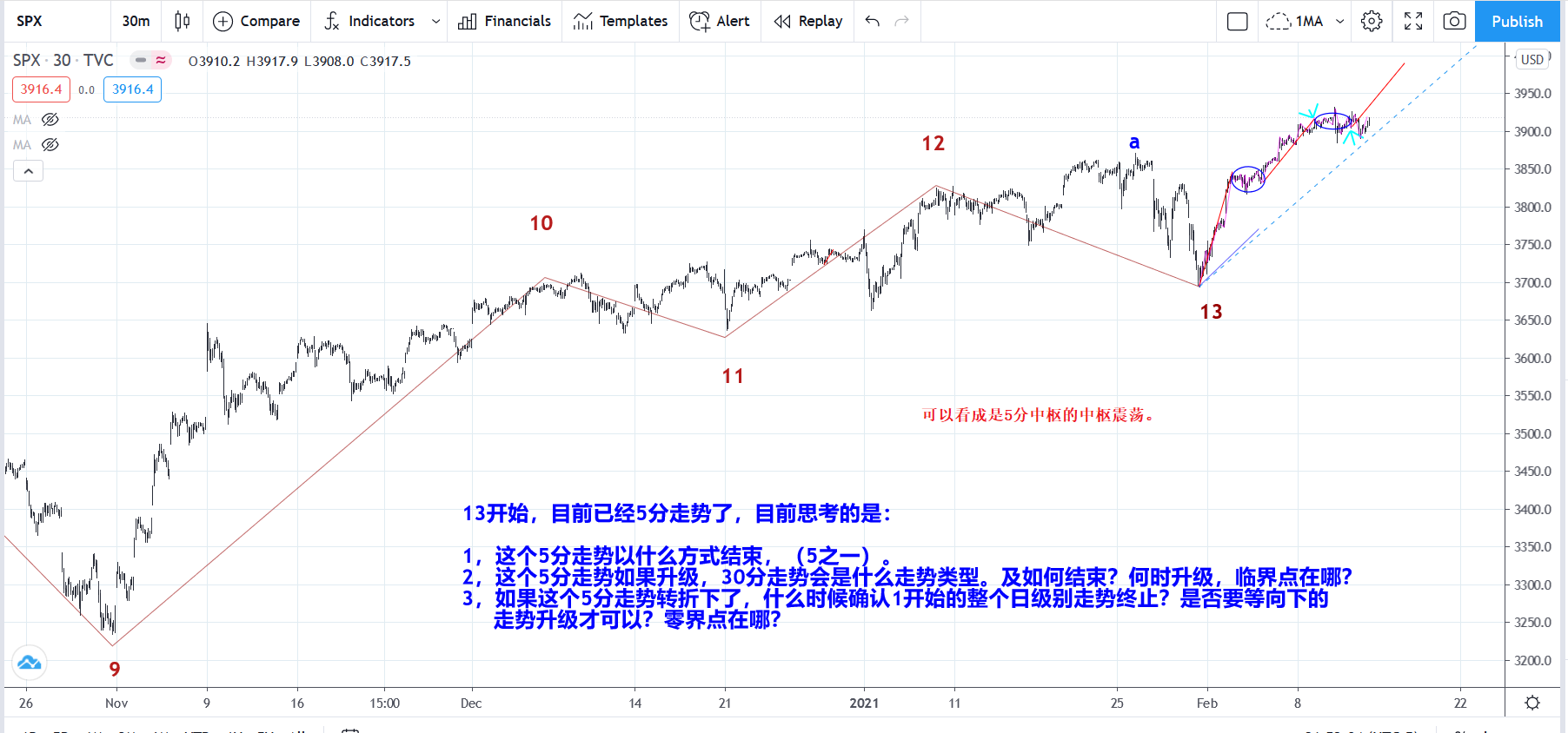 SPX20210211M30.png