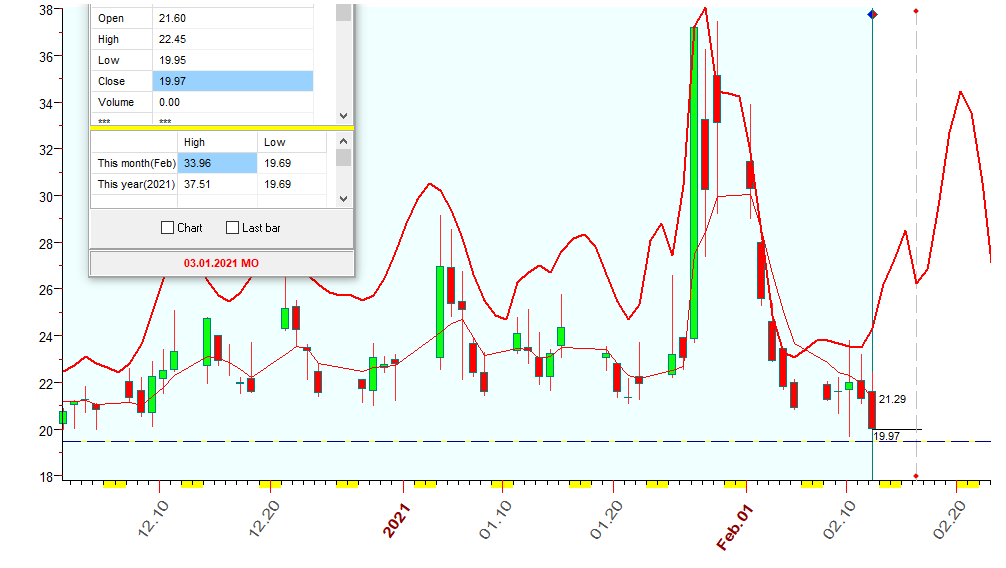 VIX  B  2-12-2021.PNG