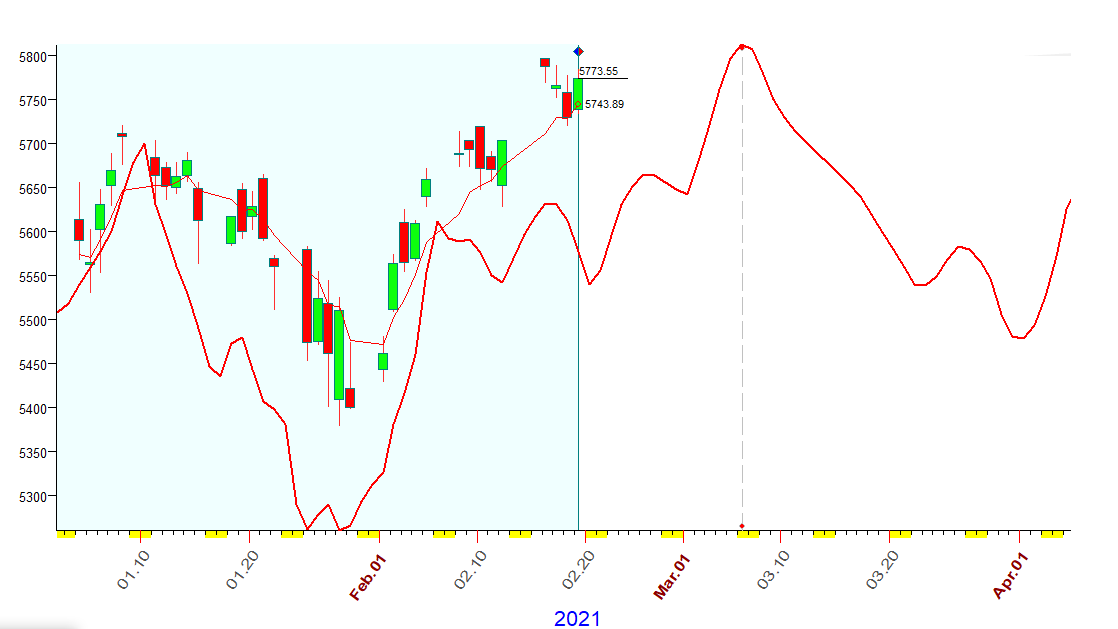 法国 CAC 40 指数  B  2-19-2021.PNG