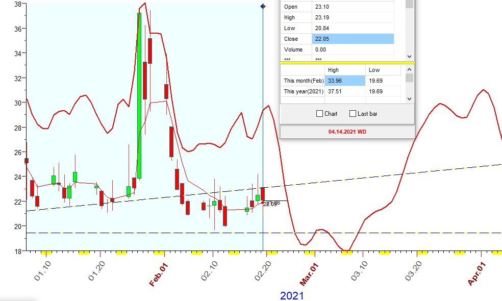 VIX  B  2-19-2021.PNG