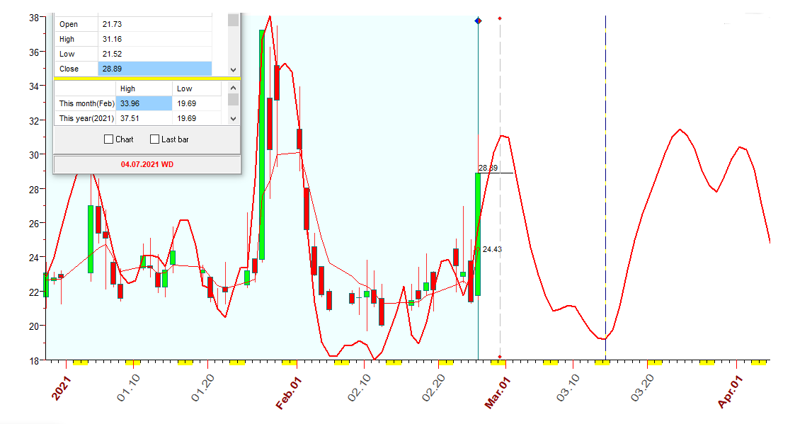 VIX  B  2-25-2021.PNG