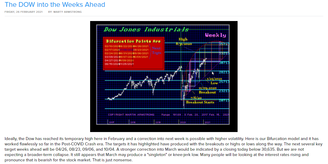 The Dow into the weeks ahead  2-26-2021.PNG