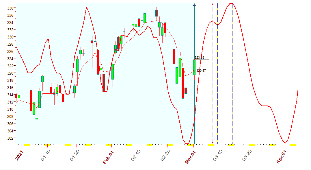 QQQ B 3-1-2021.PNG