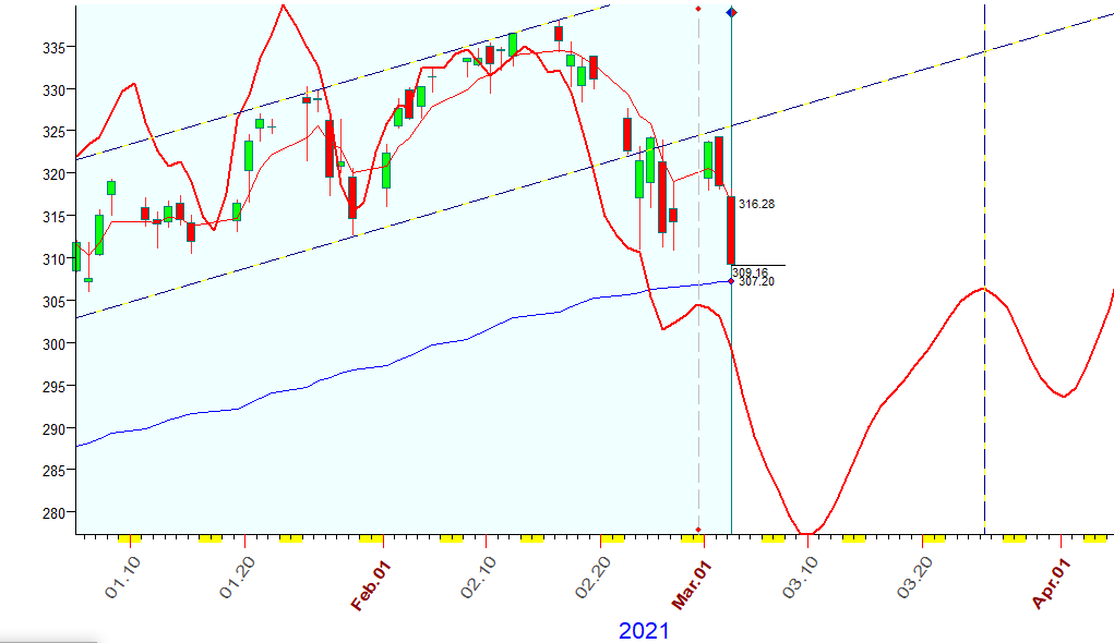 QQQ  B  3-3-2021.PNG