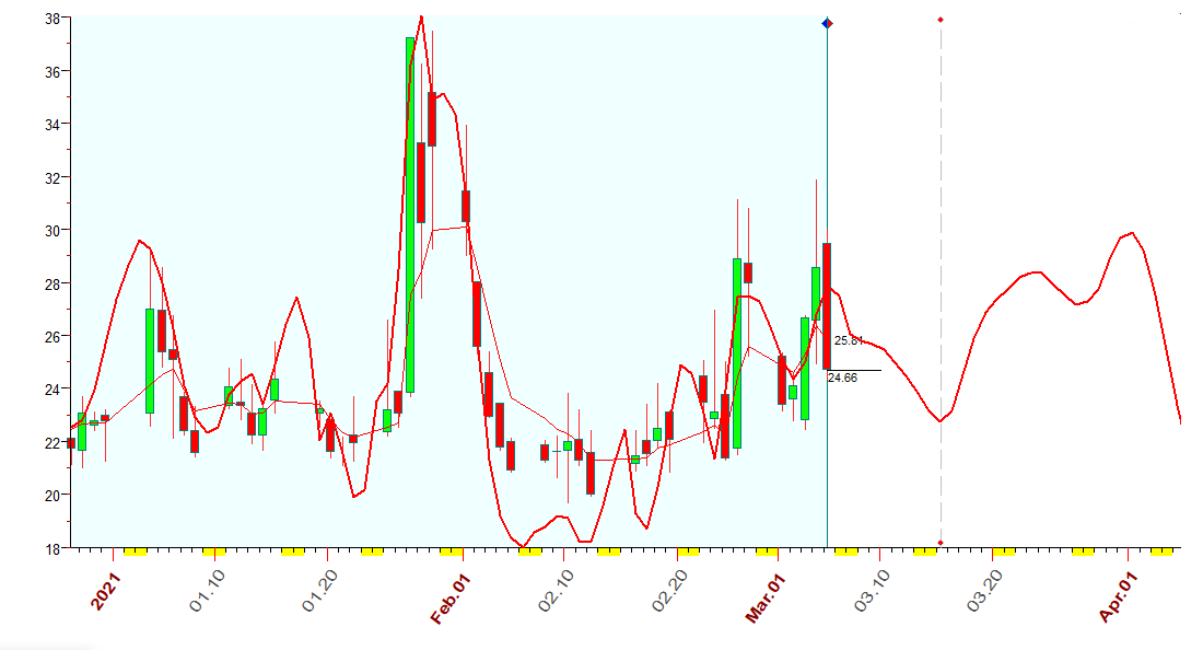 VIX  B  3-5-2021.PNG