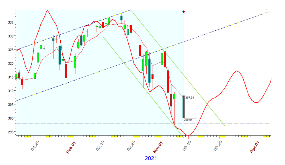 QQQ  B  3-8-2021.PNG