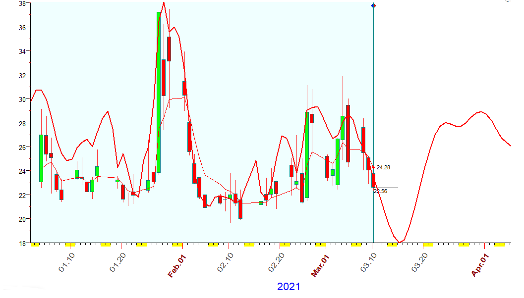 VIX  B  3-10-2021.PNG