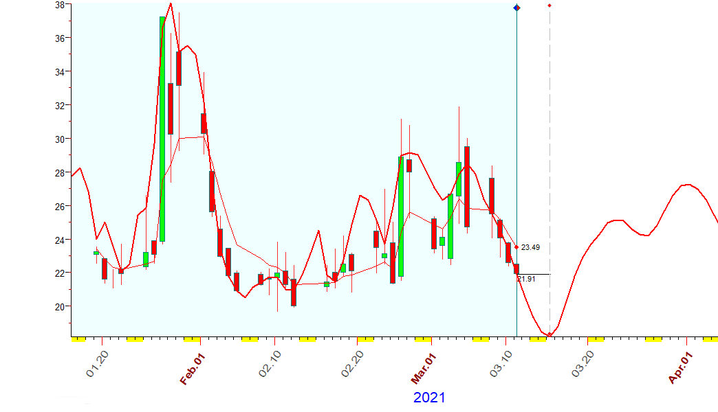 VIX  B  3-11-2021.PNG