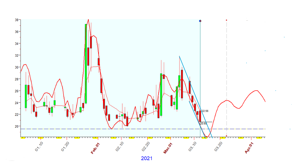 VIX  B  3-12-2021.PNG