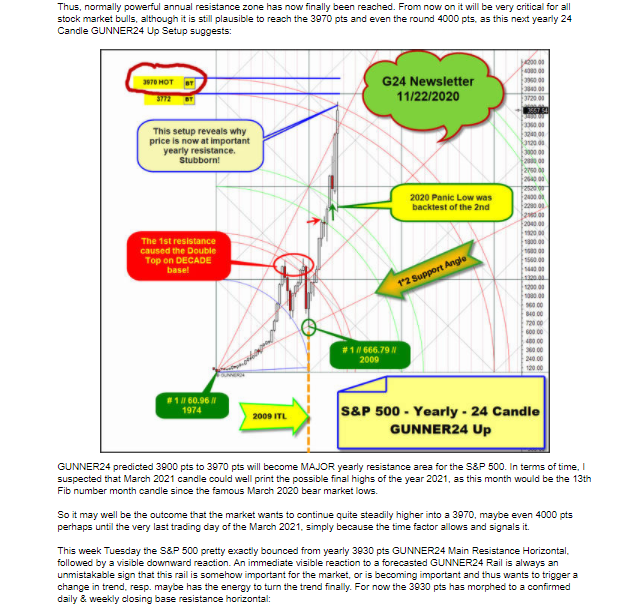 S&amp;P 500  2.PNG