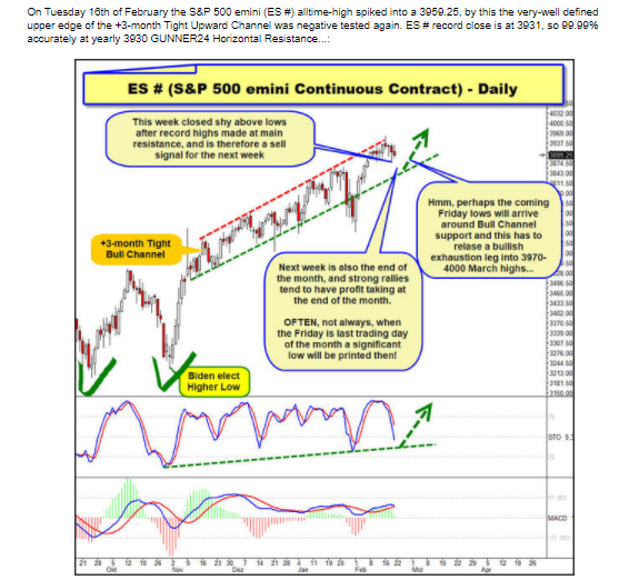 S&amp;P 500  3.PNG