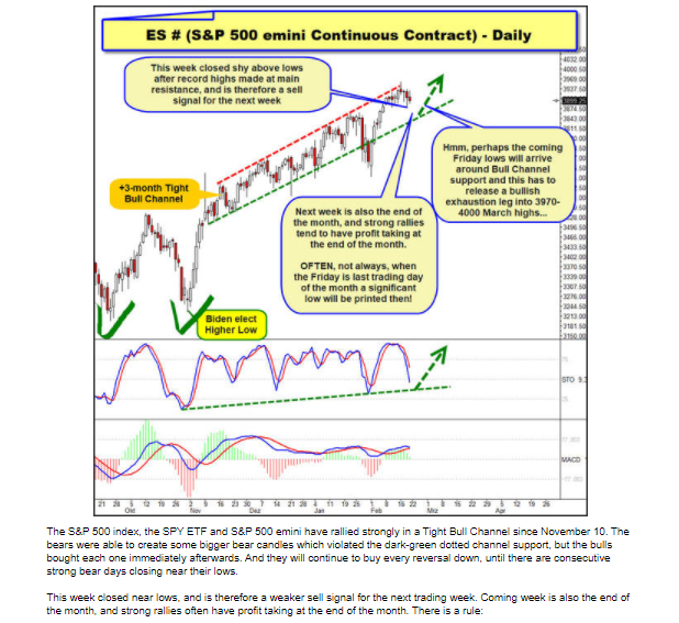 S&amp;P 500  4.PNG