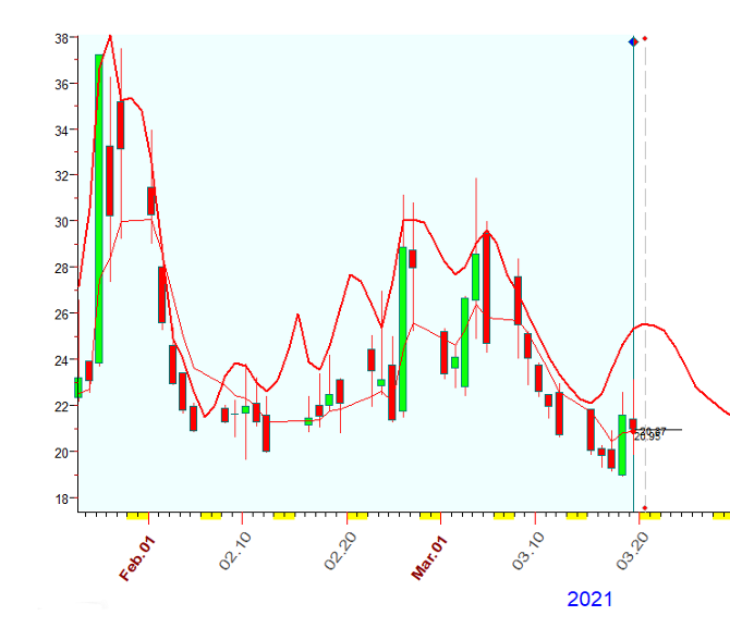 VIX  3-19-2021.PNG