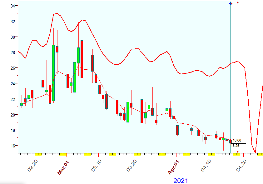 VIX  4-16-2021.PNG