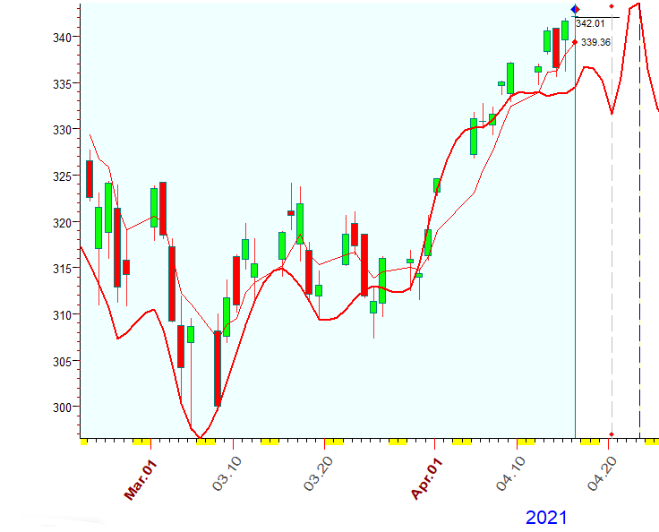 QQQ  4-16-2021.PNG