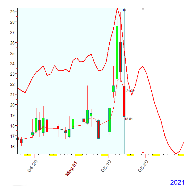 VIX  5-14-2021.PNG