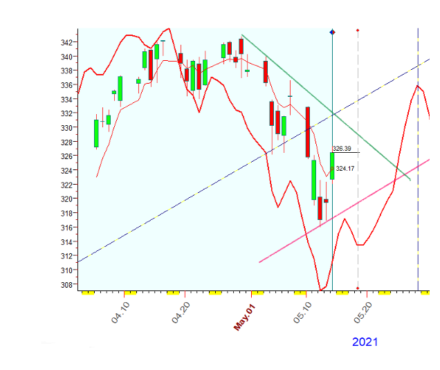 QQQ  5-14-2021.PNG