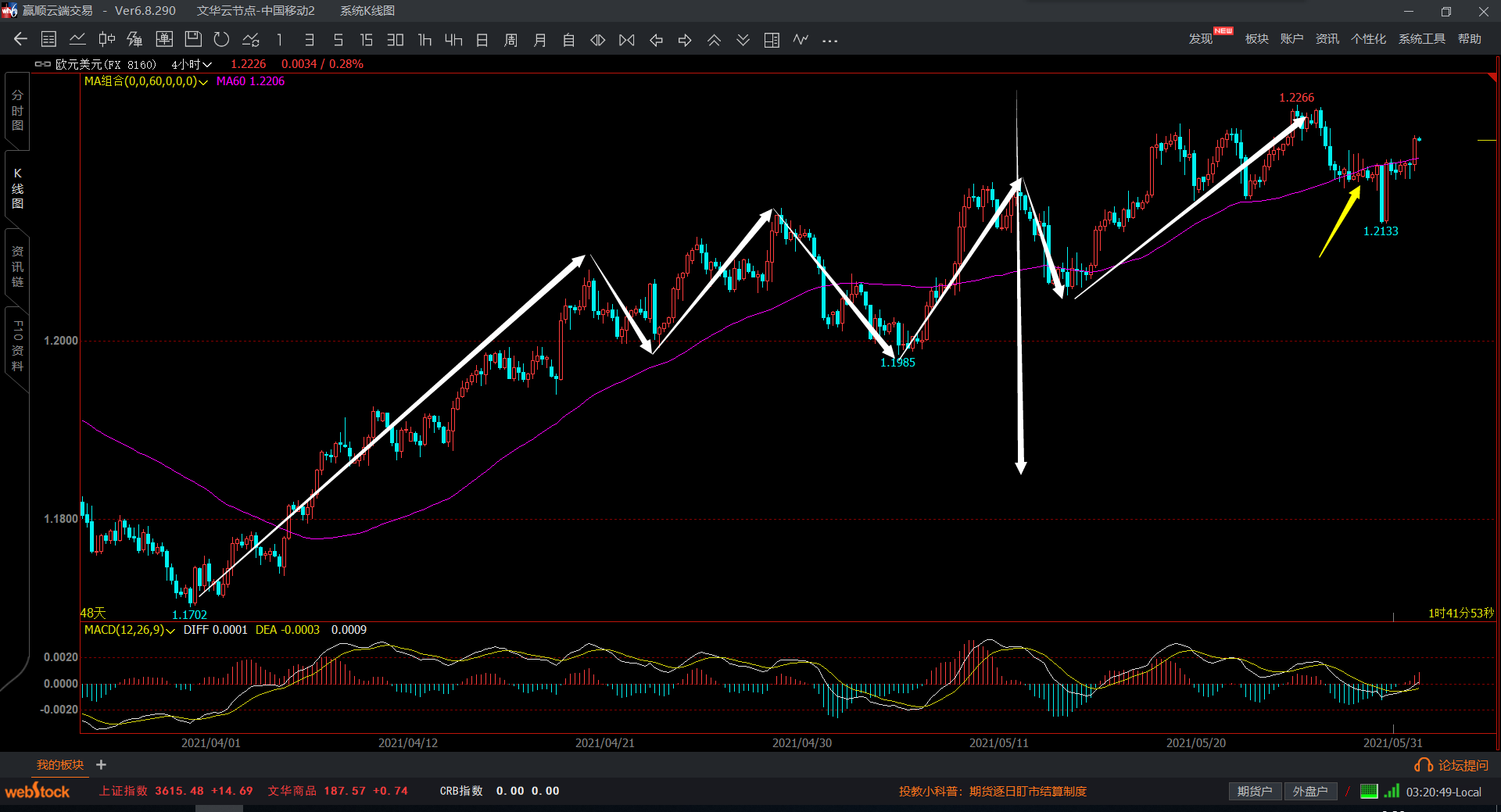 EURUSD20210531H4_1.png