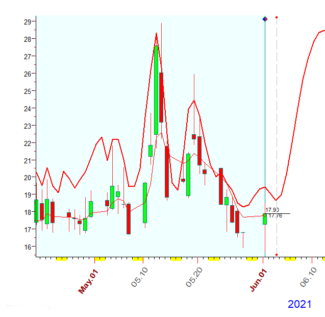 VIX  6-1-2021.PNG