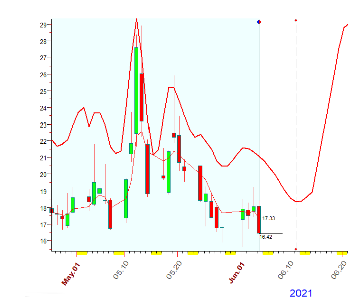 VIX  6-4-2021.PNG