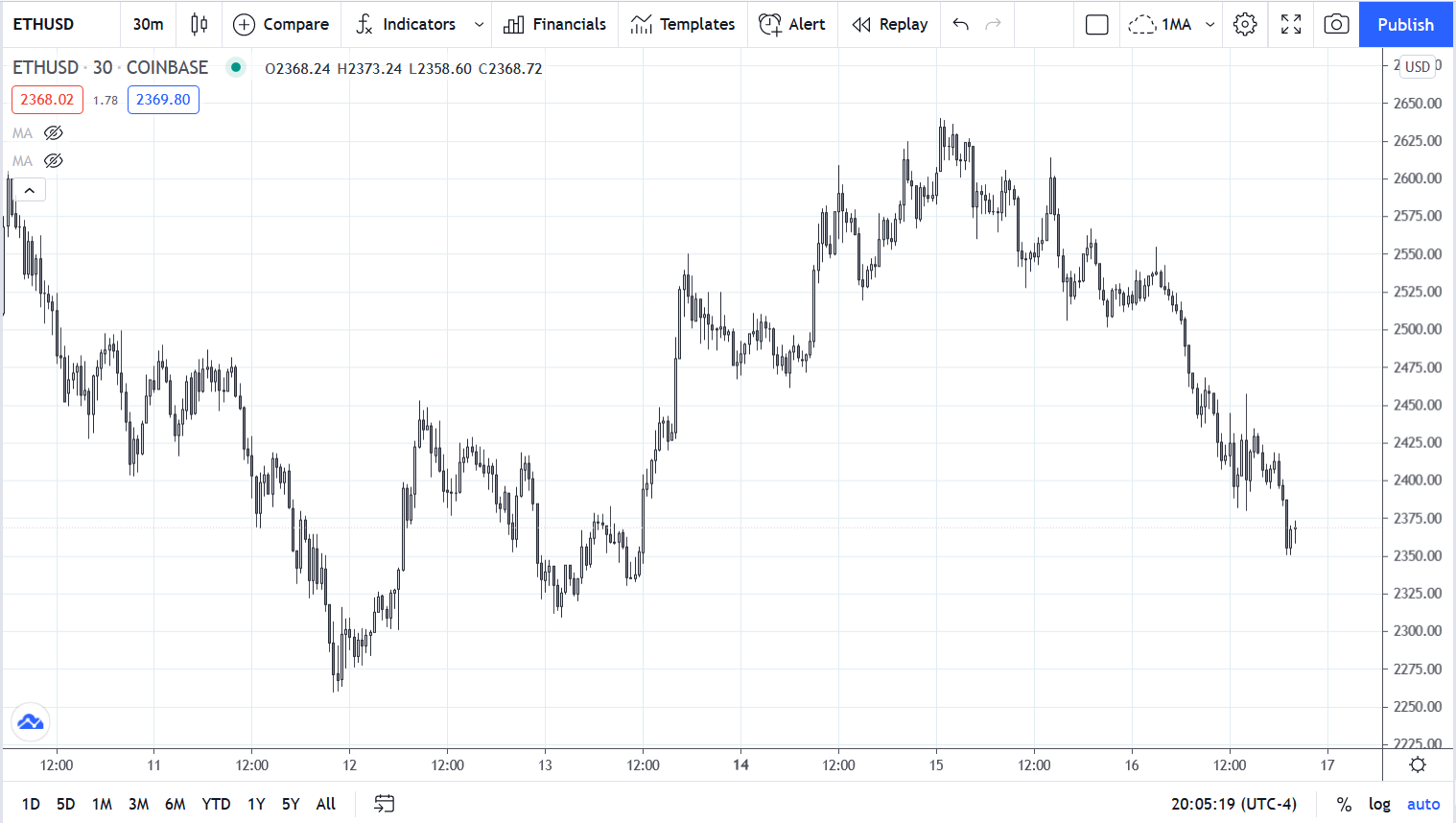 ETHUSD20210616M30.png