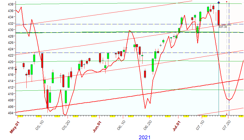 SPY  Planetary Line (4)  7-16-2021.PNG