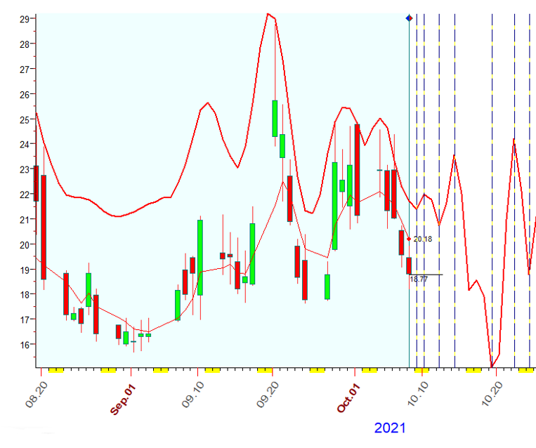 VIX  10-8-2021.PNG