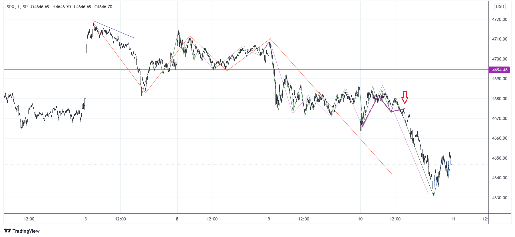 SPX20211110M1_3.png