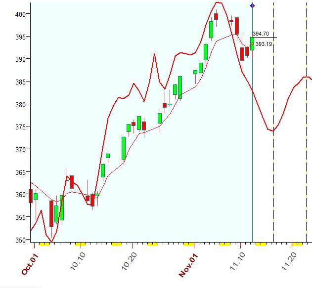 QQQ  11-12-2021.JPG