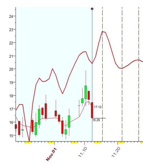 VIX  11-22-2021.JPG